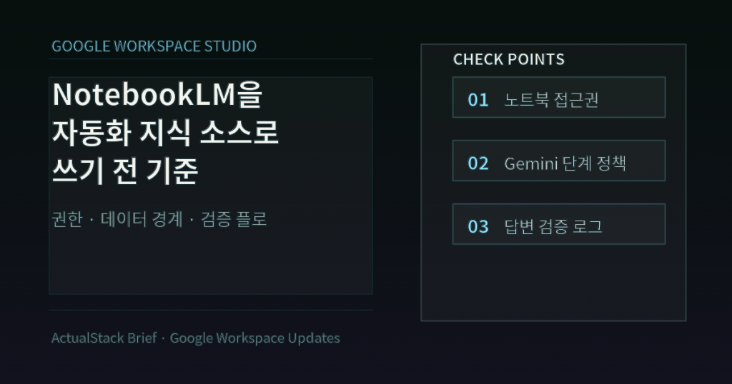 ActualStack cover image for Use NotebookLM in your Google Workspace Studio flows