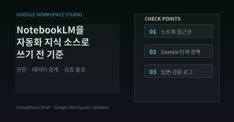 ActualStack cover image for Use NotebookLM in your Google Workspace Studio flows