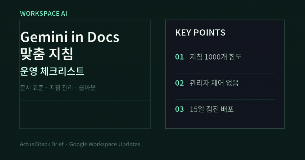 ActualStack cover image for Set custom instructions for Gemini in Google Docs