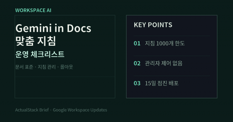 ActualStack cover image for Set custom instructions for Gemini in Google Docs