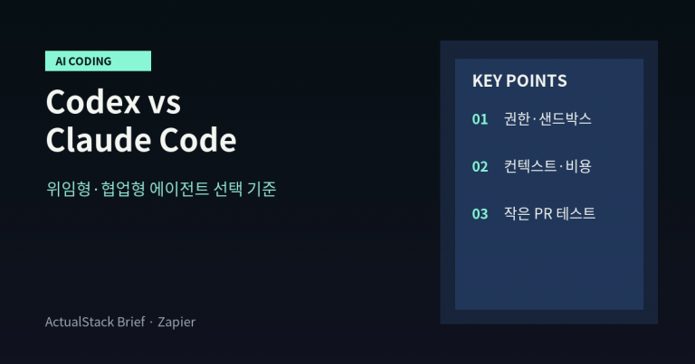 ActualStack cover image for Codex vs. Claude Code: Which is best? [2026]