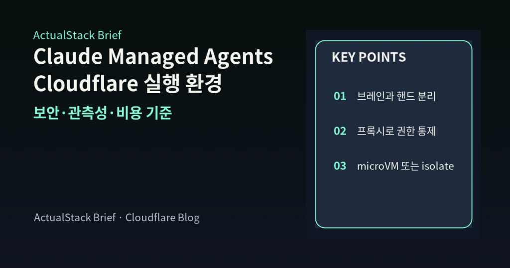 ActualStack cover image for Announcing Claude Managed Agents on Cloudflare