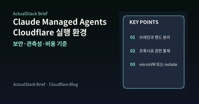 ActualStack cover image for Announcing Claude Managed Agents on Cloudflare