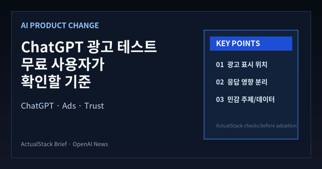 ActualStack cover image for Testing ads in ChatGPT
