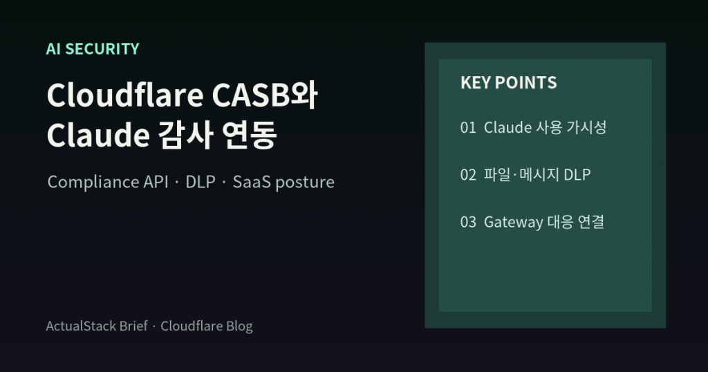 ActualStack cover image for Announcing Claude Compliance API support with Cloudflare CASB