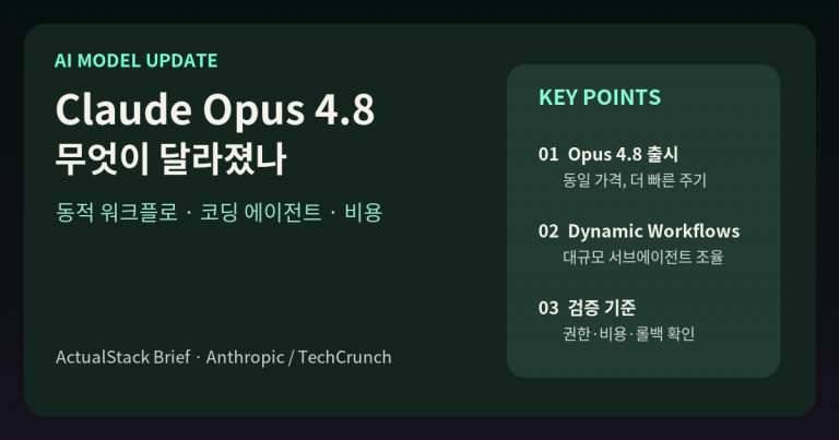 ActualStack cover image for Anthropic releases Opus 4.8 with new ‘dynamic workflow’ tool