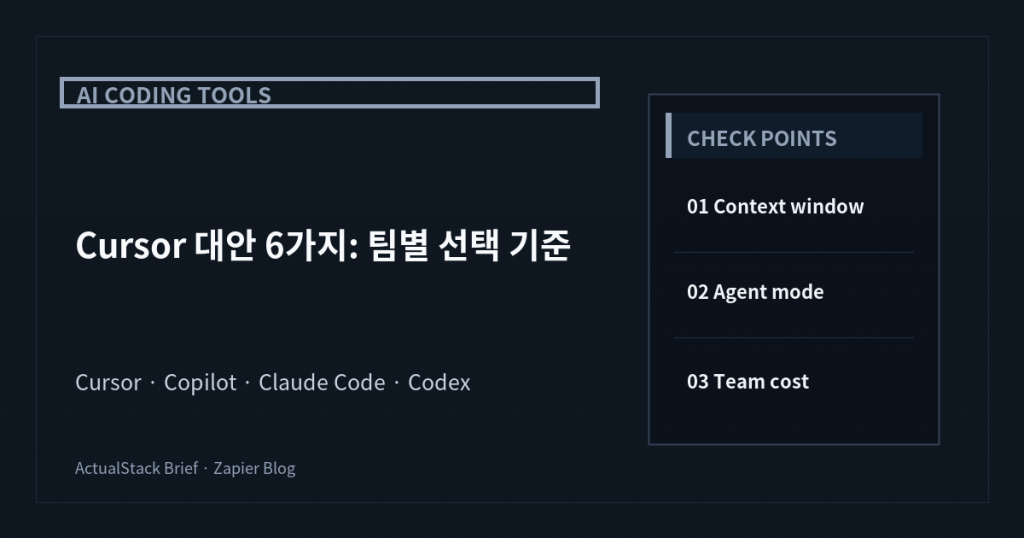 ActualStack cover image for Cursor 대안 6가지: Copilot·Claude Code·Codex 선택 기준