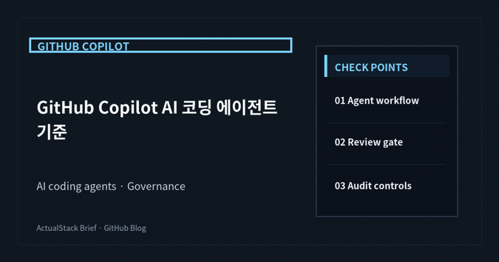 ActualStack cover image for GitHub recognized as a Leader in the Gartner® Magic Quadrant™ for Enterprise AI Coding Agents for the third year in a row