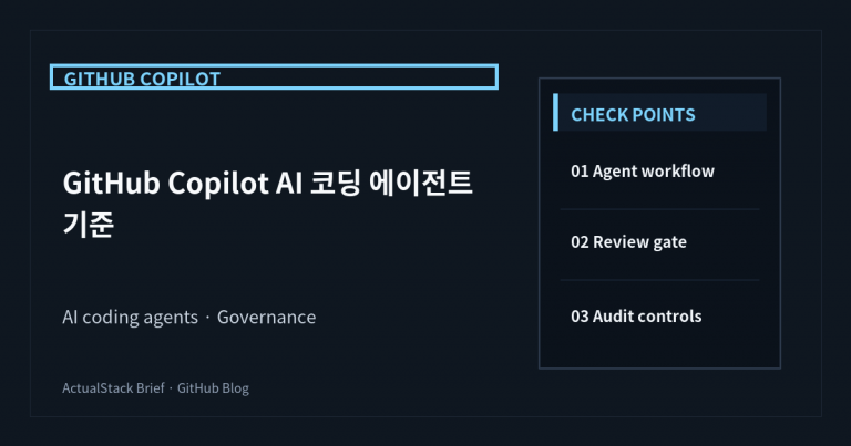 ActualStack cover image for GitHub recognized as a Leader in the Gartner® Magic Quadrant™ for Enterprise AI Coding Agents for the third year in a row