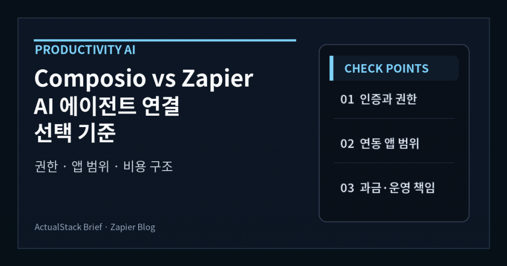 ActualStack cover image for Composio vs. Zapier: Which is best? [2026]