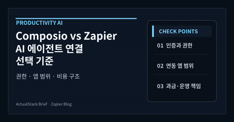 ActualStack cover image for Composio vs. Zapier: Which is best? [2026]