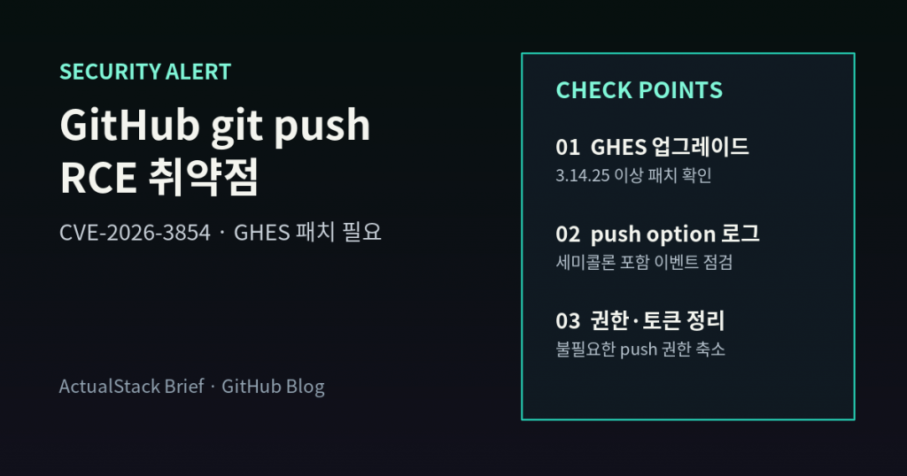 ActualStack cover image for Securing the git push pipeline: Responding to a critical remote code execution vulnerability