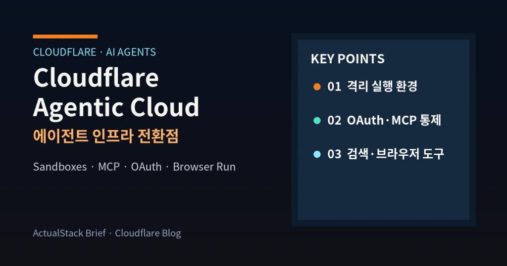 ActualStack cover image for Building the agentic cloud: everything we launched during Agents Week 2026