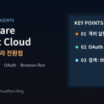 ActualStack cover image for Building the agentic cloud: everything we launched during Agents Week 2026