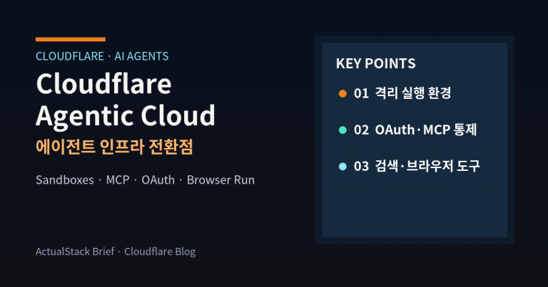 ActualStack cover image for Building the agentic cloud: everything we launched during Agents Week 2026