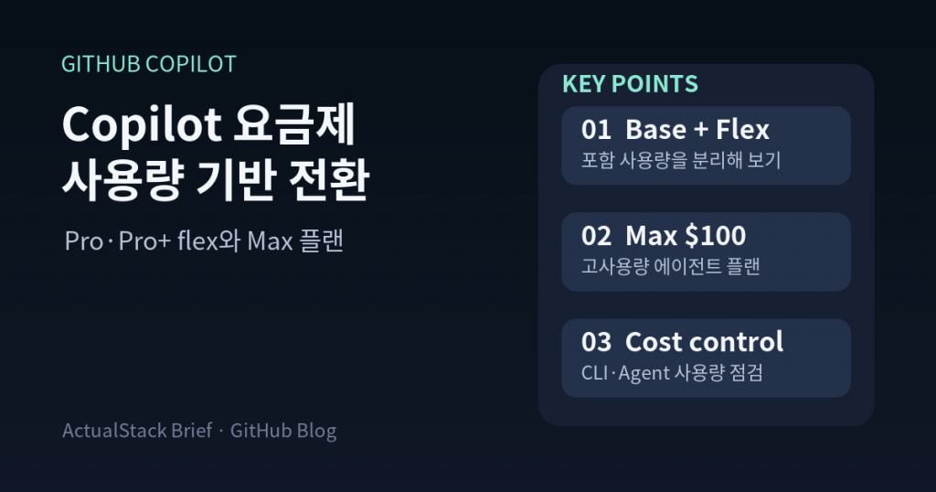 ActualStack cover image for GitHub Copilot individual plans: Introducing flex allotments in Pro and Pro+, and a new Max plan