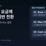 ActualStack cover image for GitHub Copilot individual plans: Introducing flex allotments in Pro and Pro+, and a new Max plan