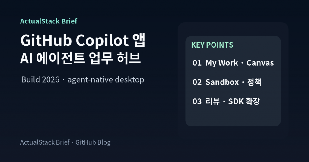 ActualStack cover image for GitHub Copilot app: The agent-native desktop experience