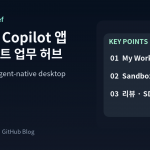 ActualStack cover image for GitHub Copilot app: The agent-native desktop experience