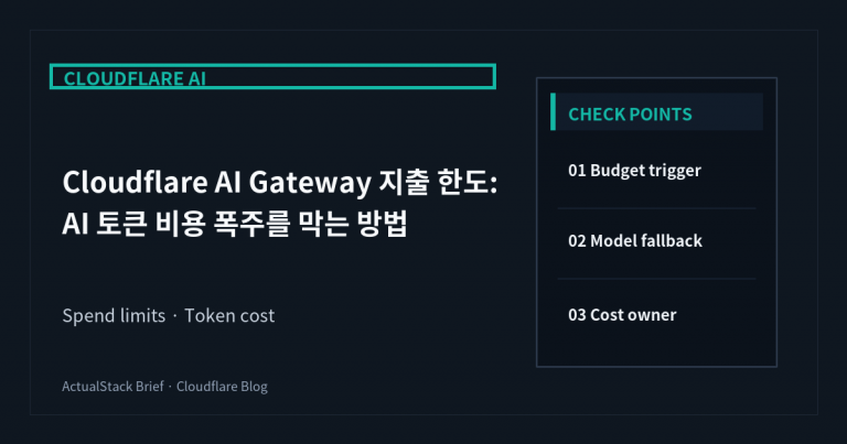 ActualStack cover image for Your AI bill is out of control. Cloudflare can fix it now.