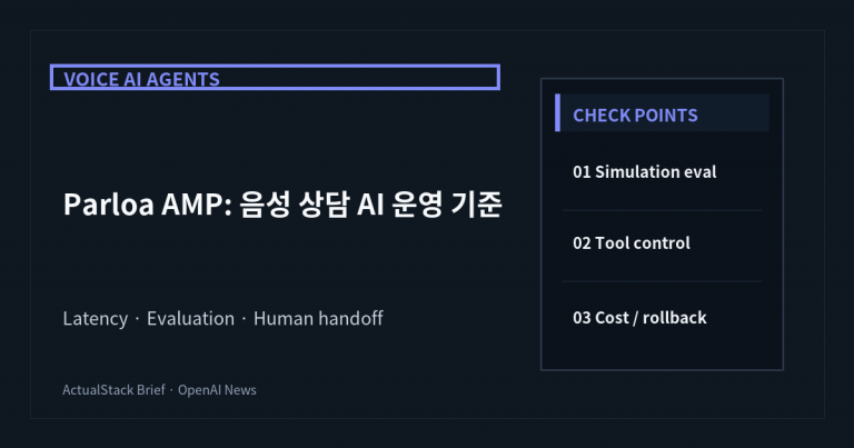 ActualStack cover image for Parloa builds service agents customers want to talk to