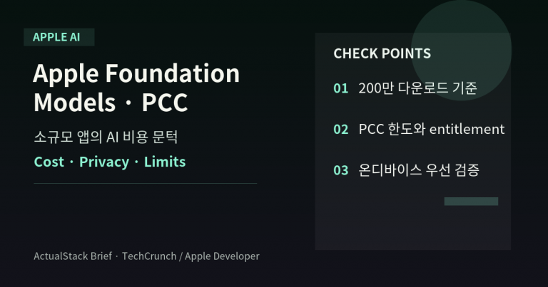 Apple Foundation Models와 Private Cloud Compute의 비용, 프라이버시, 사용 한도를 요약한 ActualStack 커버