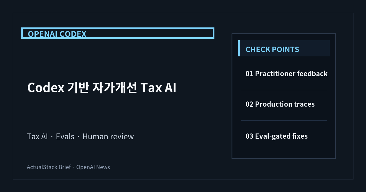 ActualStack cover image for Building self-improving tax agents with Codex